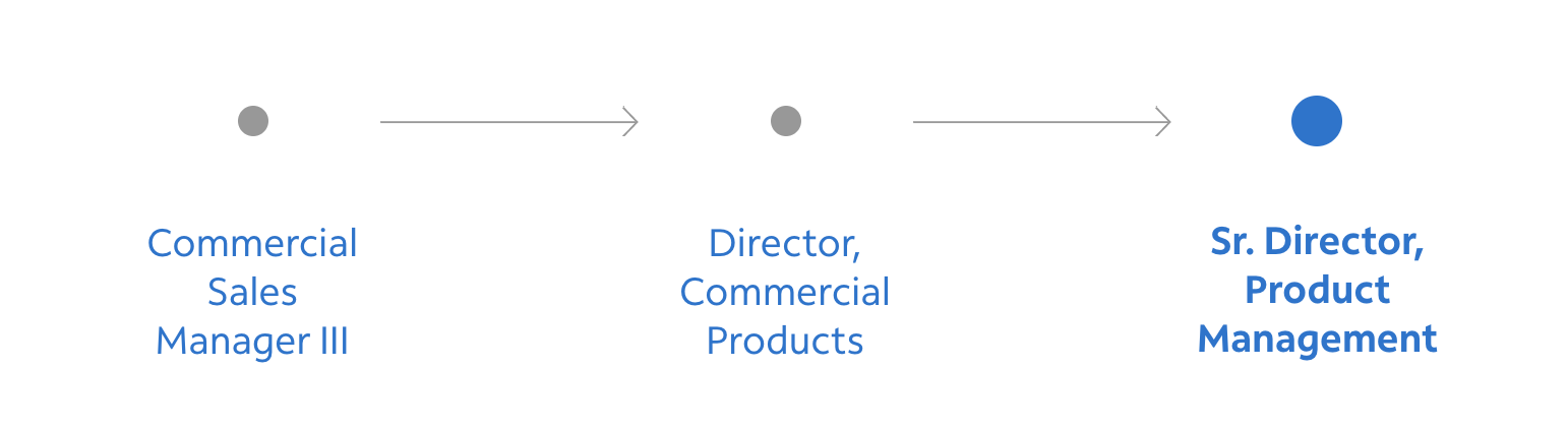 Spectrum creative content