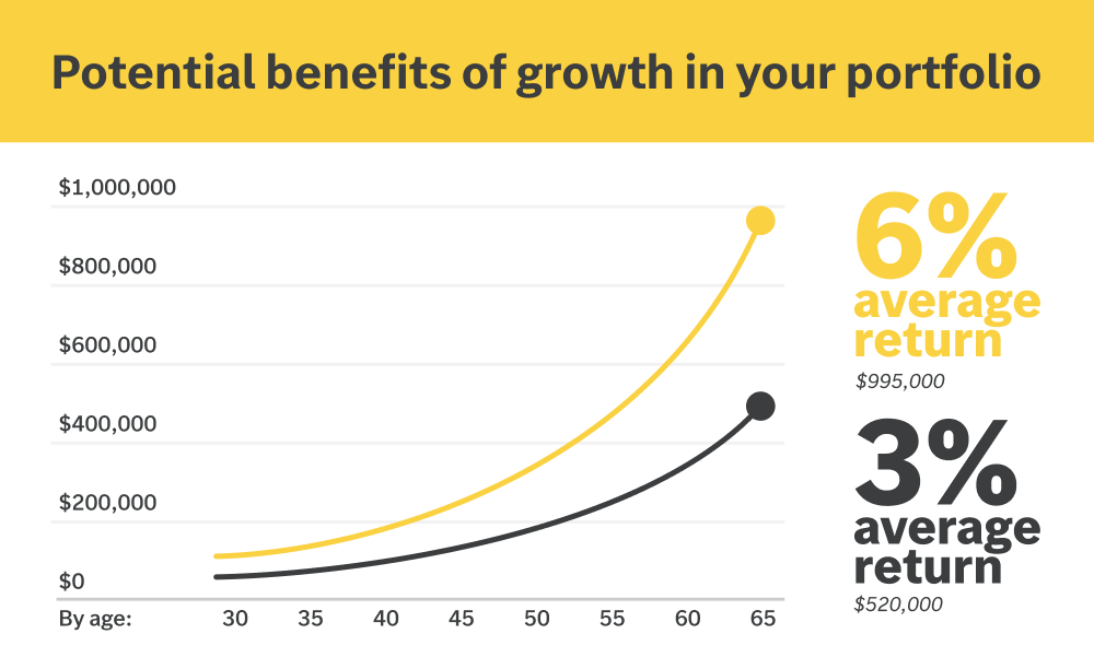 Edward Jones creative content
