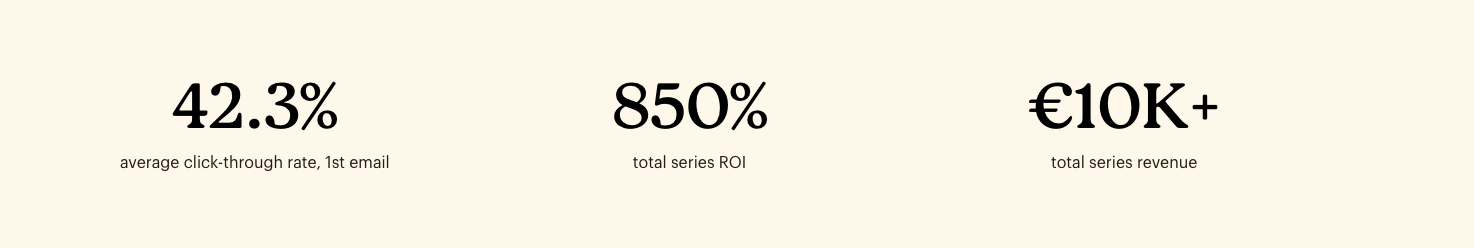 Mailchimp creative content