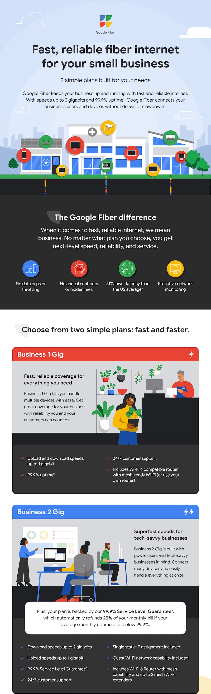 Google Fiber creative content