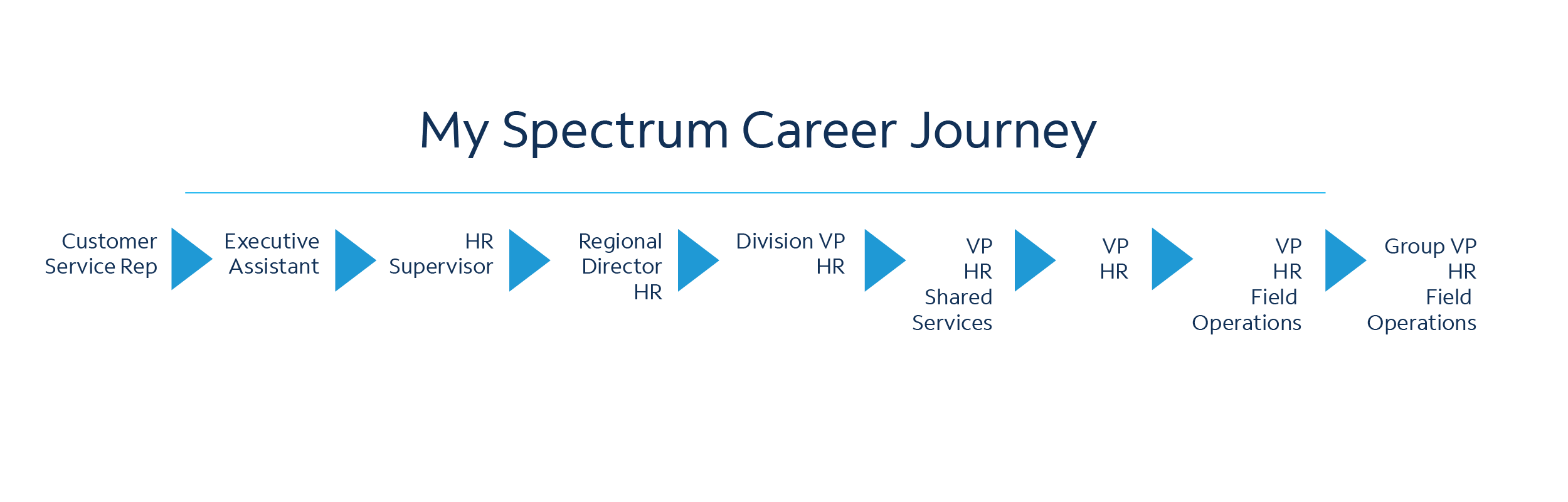 Spectrum creative content