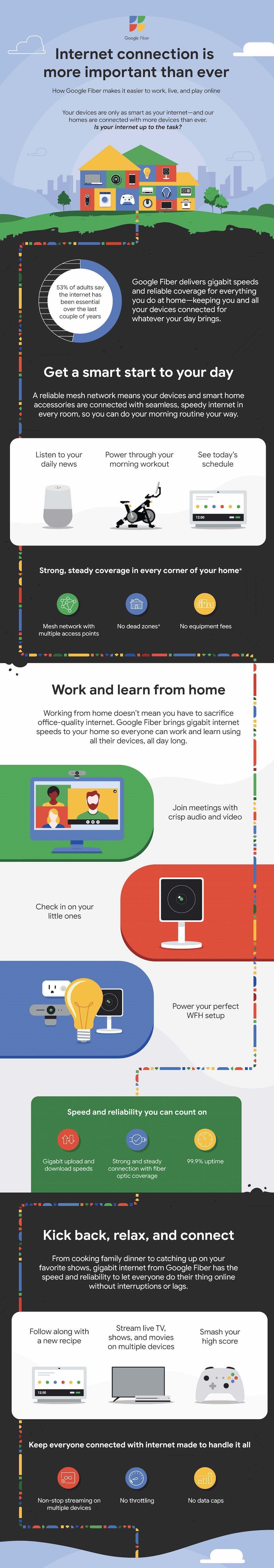 Google Fiber creative content
