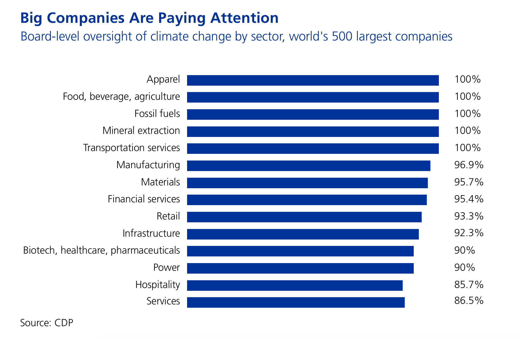 How to Future-Proof Your Business Against Climate Change-Related Risks