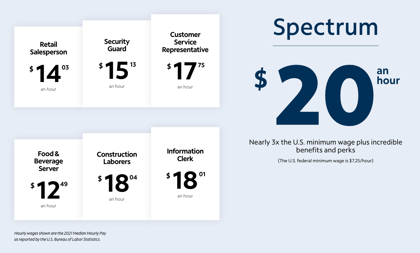Spectrum creative content