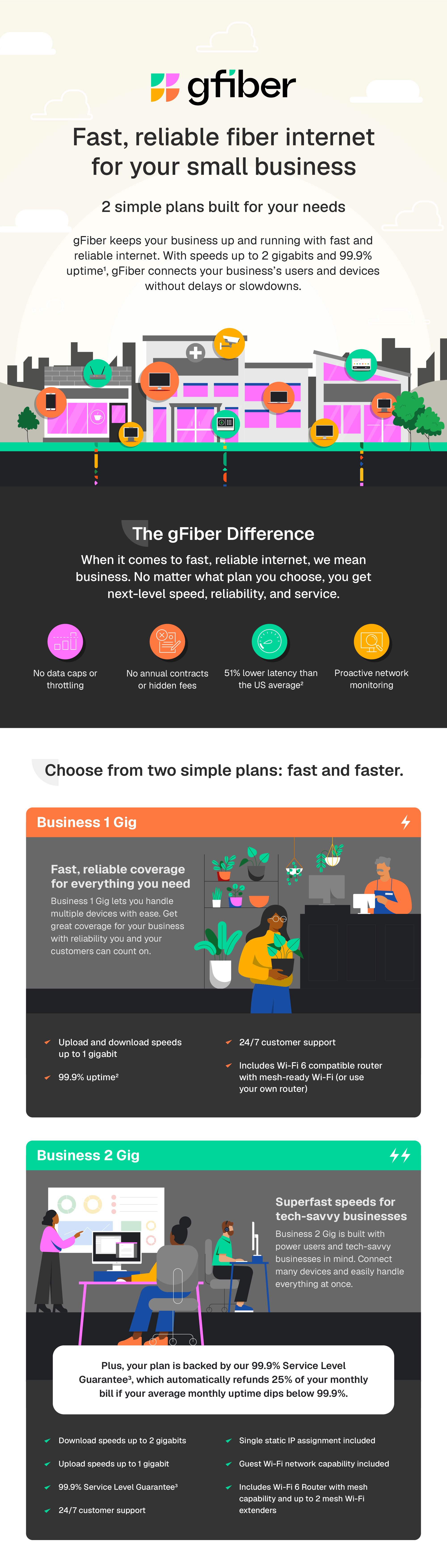 Google Fiber creative content