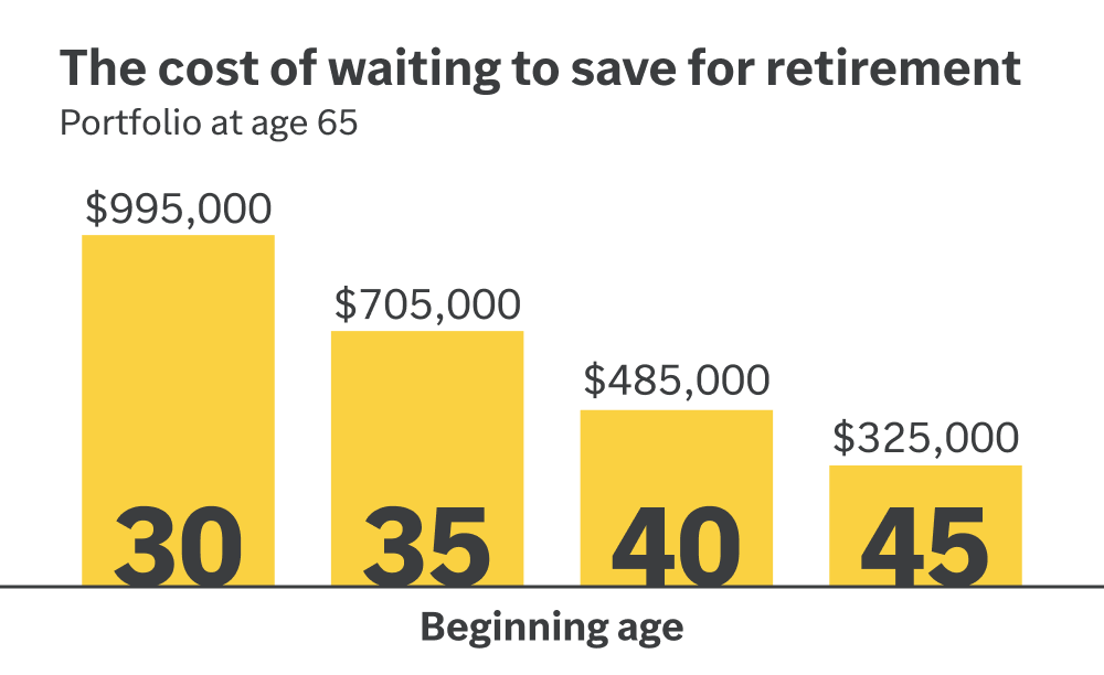 Edward Jones creative content
