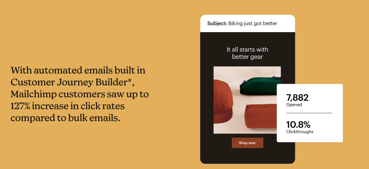 Mailchimp creative content