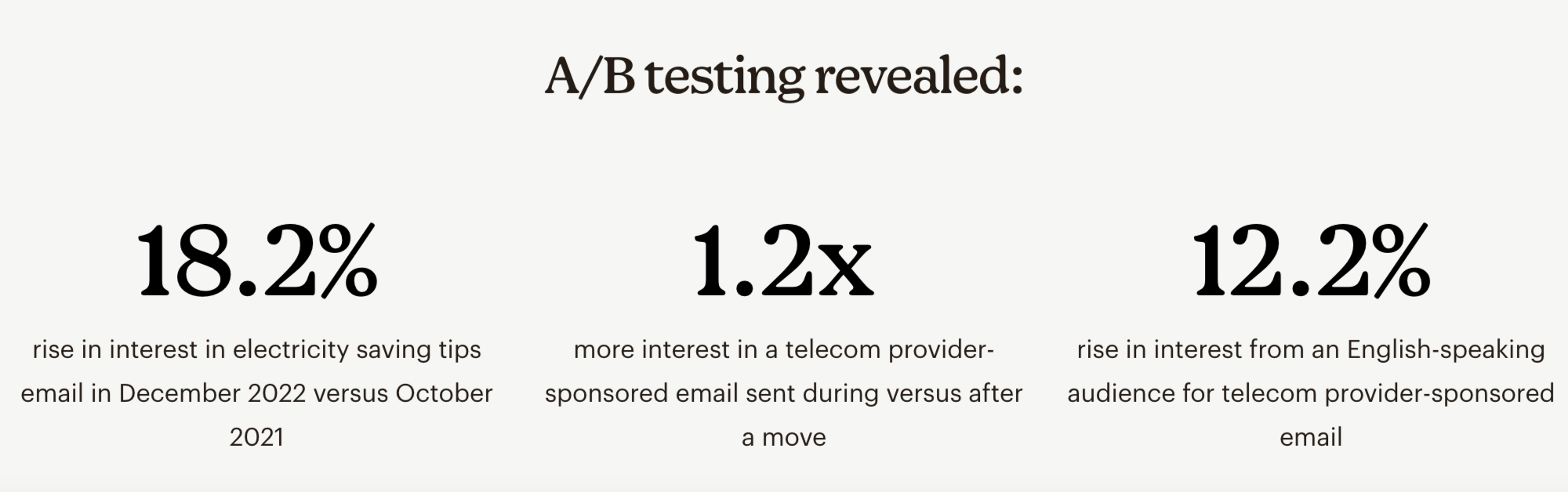Mailchimp creative content