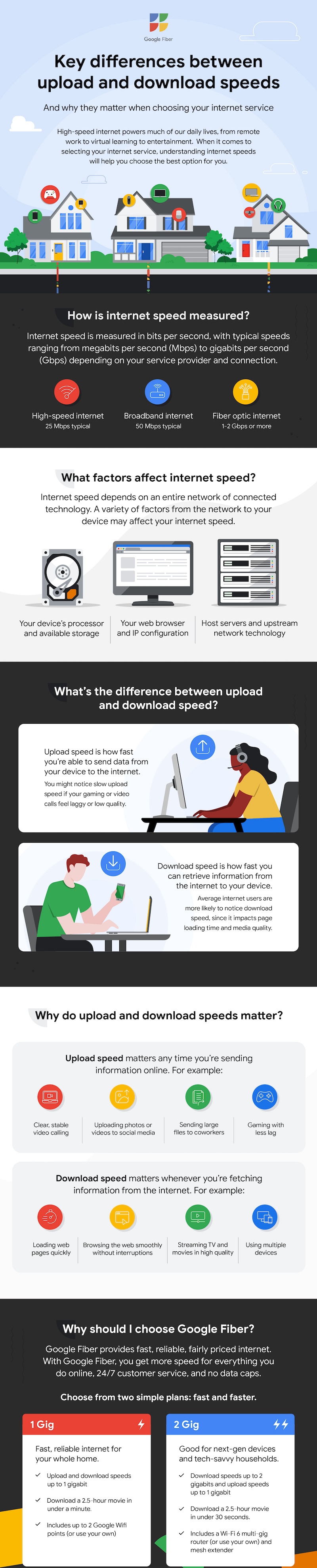 Google Fiber creative content
